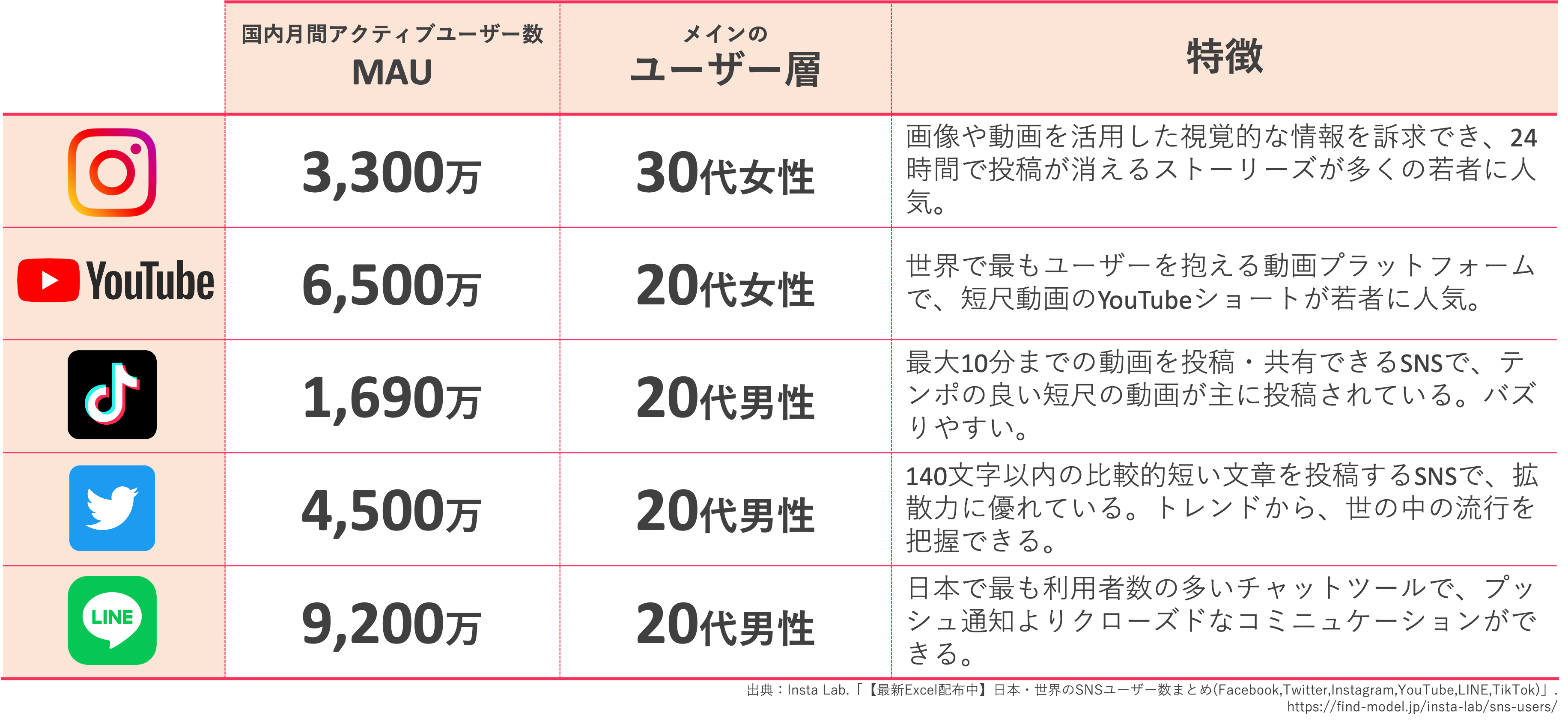 YouTube 運用代行 Pro 【業界トップクラスの安さ】| 株式会社プロモスト